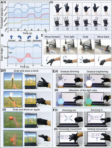 Triboelectric-Inertial Sensing Glove Enhanced by Charge-Retained Strategy for Human-Machine Interaction
