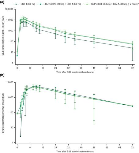 Effects of GLPG3970 on Sulfasalazine and Methotrexate Pharmacokinetics in Healthy Adults: Two Open-Label, Phase I, Drug–Drug Interaction Studies