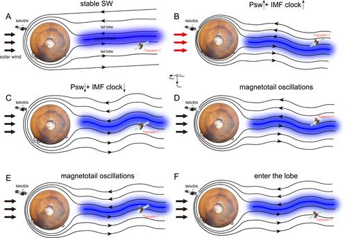 Rapid Response of Martian Magnetotail to Solar Wind Disturbance: Tianwen-1 and MAVEN Joint Observations