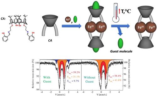 First Evidencing of Guest-Induced Spin Transition for Dinuclear Fe(III) Complex Supported by Calix[4]Arene Schiff Base Ligand