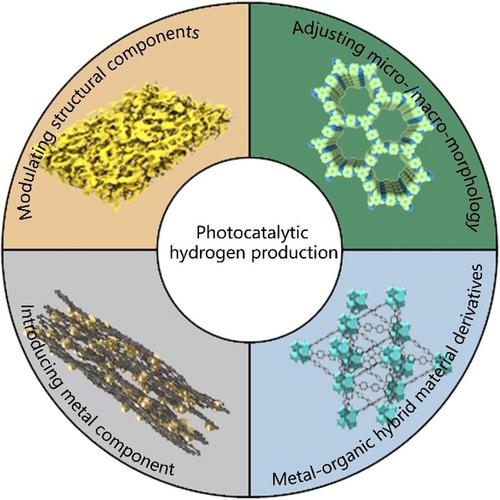 Fine-Tune the Structural Components of Porous Frameworks for Photocatalytic Hydrogen Production