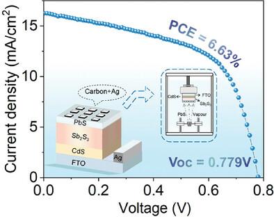 Oxygen-Assisted Tailoring of Evaporated PbS Hole Transport Layer for Highly Efficient Antimony Sulfide Solar Cells
