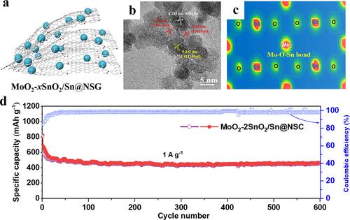 Mo−O−Sn Bond Boosting Kinetics of MoO2−xSnO2/Sn Anode for High-Performance Li-ion Batteries