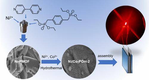 Controlled Conversion of Metal–Organic Frameworks to Ultrathin Phosphite Nanosheet Arrays for High-Performance Supercapacitors