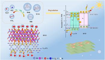 Nitrogen vacancy mediated g-C3N4/BiVO4 Z-scheme heterostructure nanostructures for exceptional photocatalytic performance