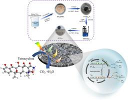 Polydopamine functionalized TiO2 with N doping, oxygen vacancies, and carbon layers for enhanced photoelectrocatalytic performance
