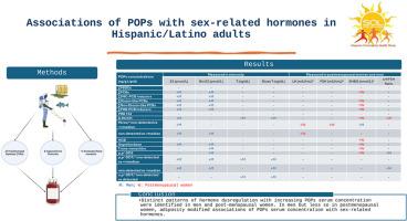 Persistent organic pollutants and endogenous sex-related hormones in Hispanic/Latino adults: The Hispanic Community health study/study of Latinos (HCHS/SOL)