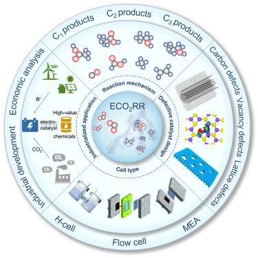 Defect engineering of nanomaterials for selective electrocatalytic CO2 reduction