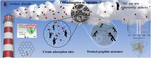 Multiscale analysis of CO2 adsorption mechanisms on porous carbon: An investigation into the impact of intrinsic defects and pore size