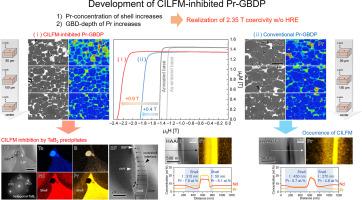 A novel two-step grain boundary diffusion process using TaF5 and Pr70Cu15Al10Ga5 for realizing high-coercivity in Nd-Fe-B-sintered magnets without use of heavy rare-earth