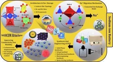 Progress in multi-electron sodium vanadium phosphate cathode for emerging sodium-ion batteries