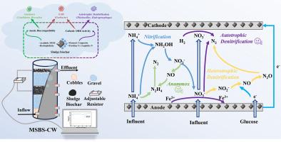 Energy production and denitrogenation performance by sludge biochar based constructed wetlands-microbial fuel cells system: Overcoming carbon constraints in water