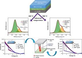 Volatile resistive switching characteristics of molecular beam epitaxy grown HfO2 thin films