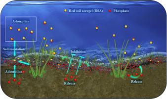 Adsorption and immobilization of phosphorus in eutrophic lake water and sediments by a novel red soil based porous aerogel
