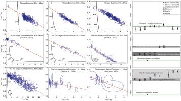 Hydrothermal activity and its influence on hydrocarbon accumulation in deep dolomite reservoirs of the Ediacaran Dengying Formation, Sichuan Basin