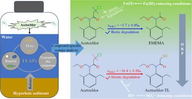 Acetochlor degradation in anaerobic microcosms with hyporheic sediments: Insights from biogeochemical data, transformation products, and isotope analysis