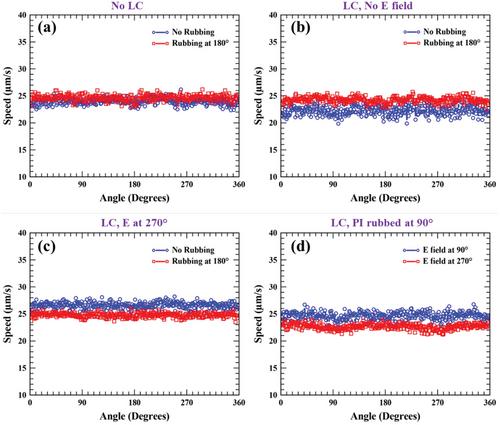Directional Swimming of B. Subtilis Bacteria Near a Switchable Polar Surface
