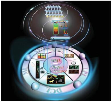High Defect Tolerance Breaking the Design Limitation of Full-Spectrum Multimodal Luminescence Materials