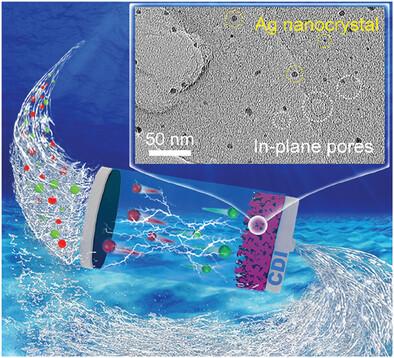 Highly Dispersed Ag Nanocrystals Anchored on N-Doped Holey Carbon Aerogel as High-Mass-Loading Electrode for Cl− Capture in Hybrid Capacitive Deionization