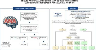 Should antinuclear antibodies (ANA) be used to screen for connective tissue disease in neurological patients?