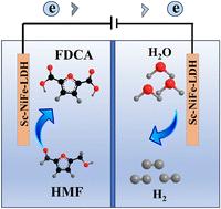 Construction of an Sc-NiFe-LDH electrocatalyst for highly efficient electrooxidation of 5-hydroxymethylfurfural at industrial current density†