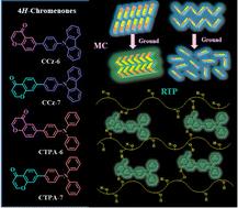 Solid-state emissions of 4H-chromenones with simple structures: mechanochromism and polymer-based doped ultralong room-temperature phosphorescence†