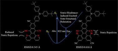 Pentacarbonitrile-based efficient near-infrared thermally activated delayed fluorescence OLEDs via suppressing excited-state structural relaxation†