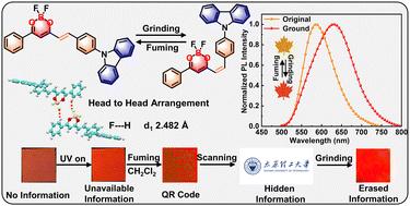 CC bond enables difluorideboron β-diketonate derivatives with high contrast mechanoresponsive luminescence for reversible writing and information encryption†