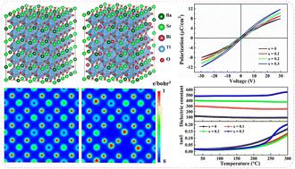 Improving the ferroelectric and dielectric properties of barium strontium titanate thin films via local chemical design