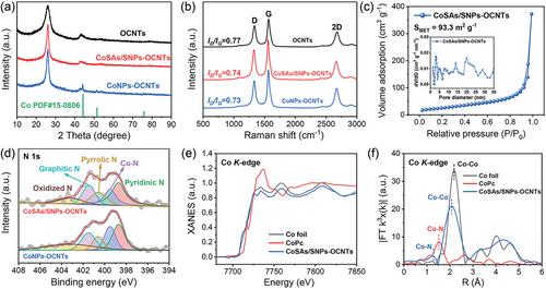 Ambient Synthesis of Cyclohexanone Oxime via In Situ Produced Hydrogen Peroxide over Cobalt-Based Electrocatalyst
