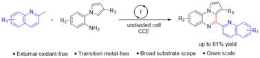 Synthesis of pyrrolo[1,2-a]quinoxalines via an electrochemical C(sp3)–H functionalization†