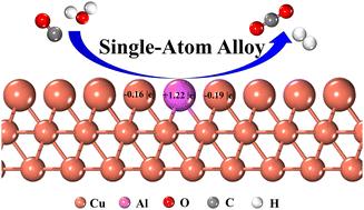 Mechanism and catalytic activity of the water–gas shift reaction on a single-atom alloy Al1/Cu (111) surface †