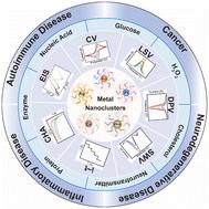 Advances in precise synthesis of metal nanoclusters and their applications in electrochemical biosensing of disease biomarkers