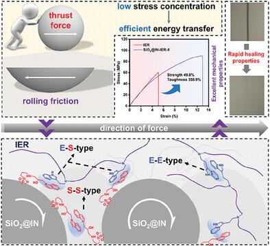 Constructing High-Performance Composite Epoxy Resins: Interfacial π-π Stacking Interactions-Driven Physical Rolling Behavior of Silica Microspheres