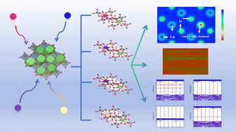 Modulation of the microstructure and electrical properties of LaAlO3 ceramics induced by doping with rare earth elements (Eu, Gd, Ho, and Tm)†
