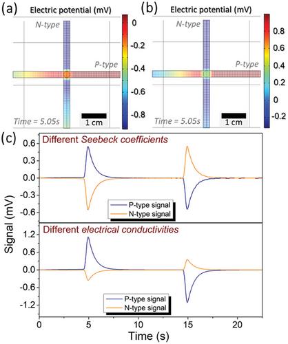 Touch Empowerment: Self-Sustaining e-Tattoo Thermoelectric System for Temperature Mapping