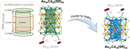 Chemical Synthesis of ~1 nm Multilevel Capacitor-like Particles with Atomic Precision