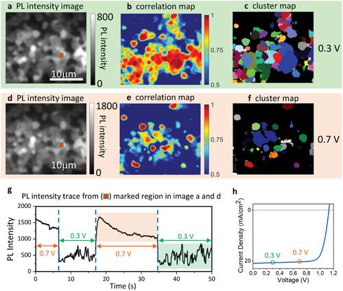 In Operando Locally-Resolved Photophysics in Perovskite Solar Cells by Correlation Clustering Imaging