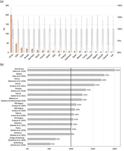 Weighing the global built environment: High-resolution mapping and quantification of material stocks in buildings