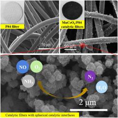Structure–performance relationship between denitration performance and catalytic interface morphologies of MnCeOx/P84 catalytic filters
