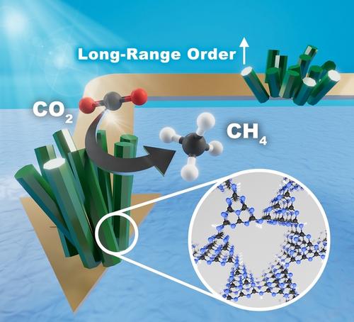 Bottom-Up Strategy to Enhance Long-Range Order of Poly(Heptazine Imide) Nanorods for Efficient Photocatalytic CO2 Methanation
