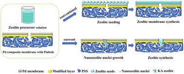 The growth of nanosized zeolite nuclei inside the pinholes of ultra-thin Pd composite membranes