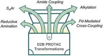 Expanding the reaction toolbox for nanoscale direct-to-biology PROTAC synthesis and biological evaluation†