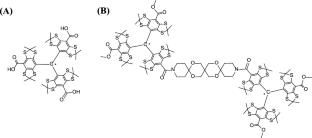 Two-Pulse Electron Spin Echo of Biradicals: Dependence on Pulse Turning Angles