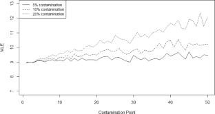 Robust and efficient parameter estimation for discretely observed stochastic processes