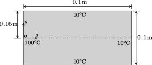 An updated Lagrangian particle hydrodynamics (ULPH) implementation of heat conduction model for weakly-compressive fluid