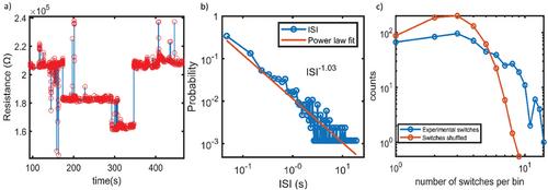 Soft Electronic Switches and Adaptive Logic Gates Based on Nanostructured Gold Networks