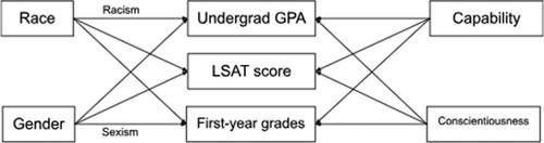 Broomean(ish) Algorithmic Fairness?