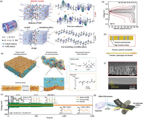 Fast-Charging Solid-State Li Batteries: Materials, Strategies, and Prospects