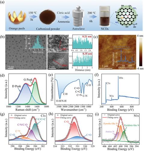 Digital-Analog Integrated Optoelectronic Memristor Based on Carbon Dot for Ternary Opto-Electronic Logic and Sen-Memory Applications